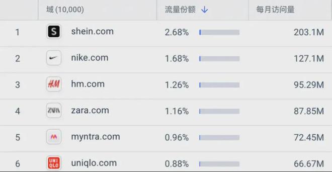0亿！广东女鞋大佬征服美国贵妇OG真人游戏用垃圾做鞋狂卖2(图3)