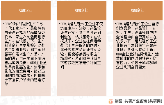 历程及趋势分析：市场规模约26989亿元[图]OG真人游戏2024年中国运动鞋代工行业发展(图5)