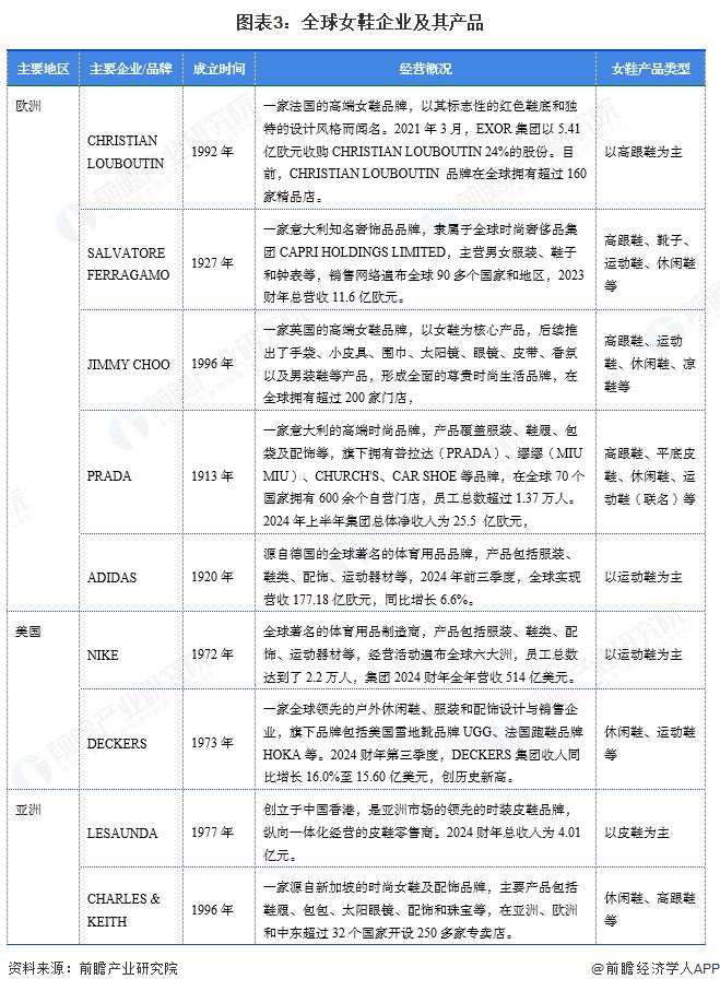 市场规模超过1900亿美元 美国需求份额占比超23%OG网站