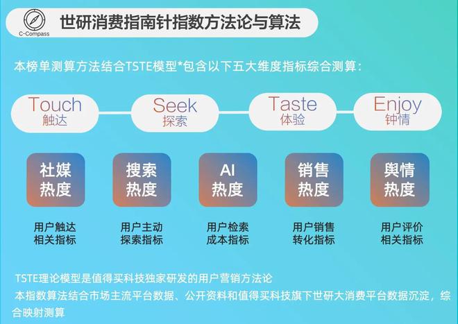 点击查看通勤美学｜世研消费指数品牌榜OG视讯2月鞋服配饰品牌TOP15