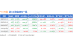 8）3月11日主力资金净卖出30271万